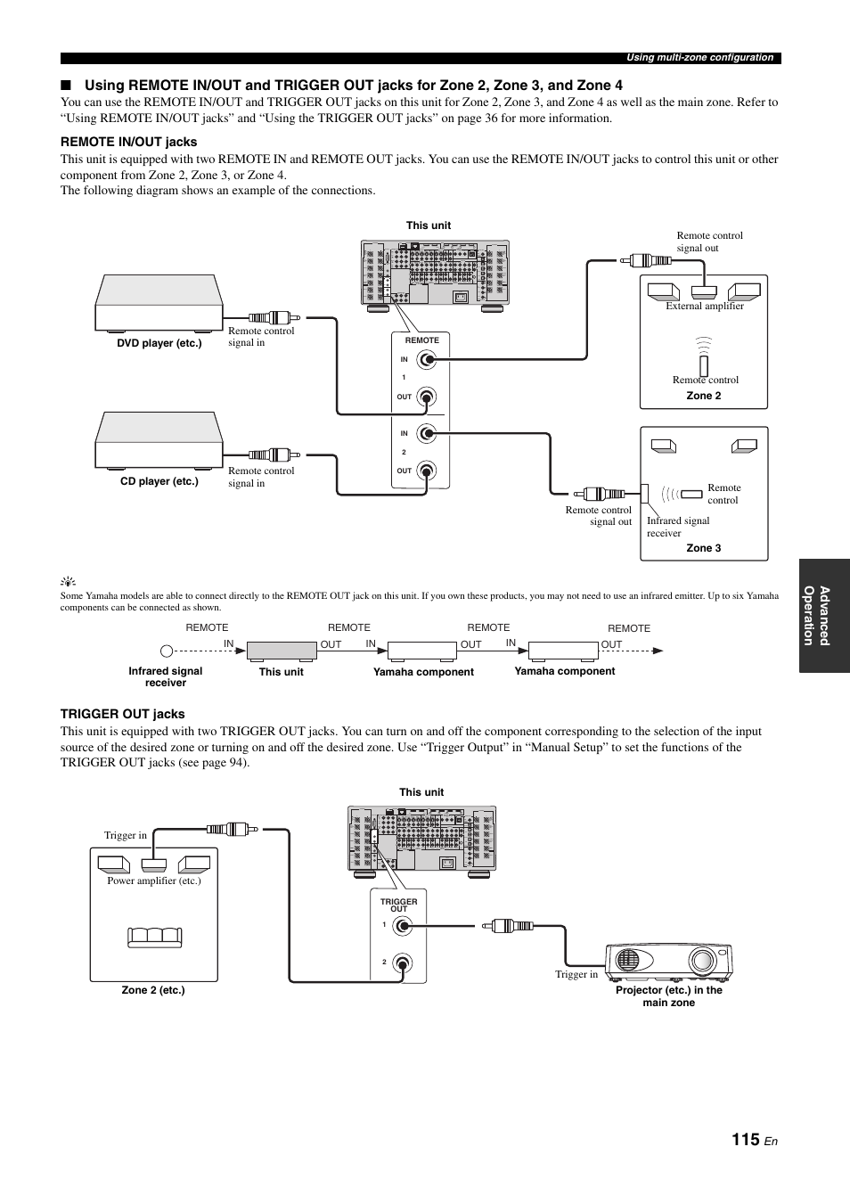 Yamaha NOT FOND DSP-Z11 User Manual | Page 115 / 150