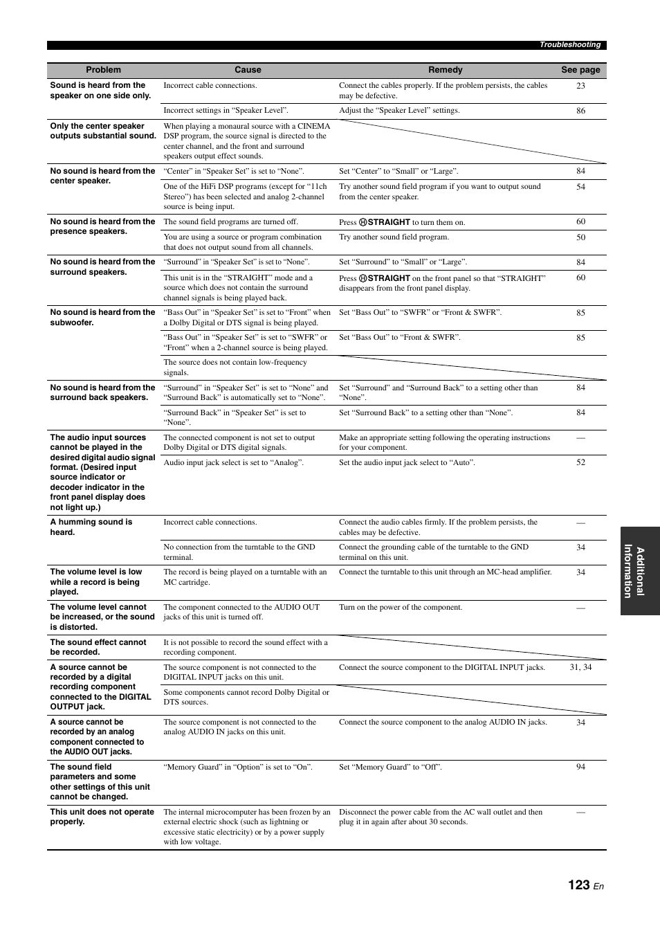 Yamaha NOT FOND DSP-Z11 User Manual | Page 123 / 150