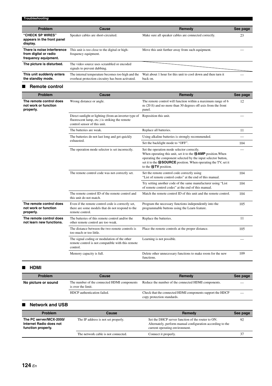 See the “network and usb | Yamaha NOT FOND DSP-Z11 User Manual | Page 124 / 150