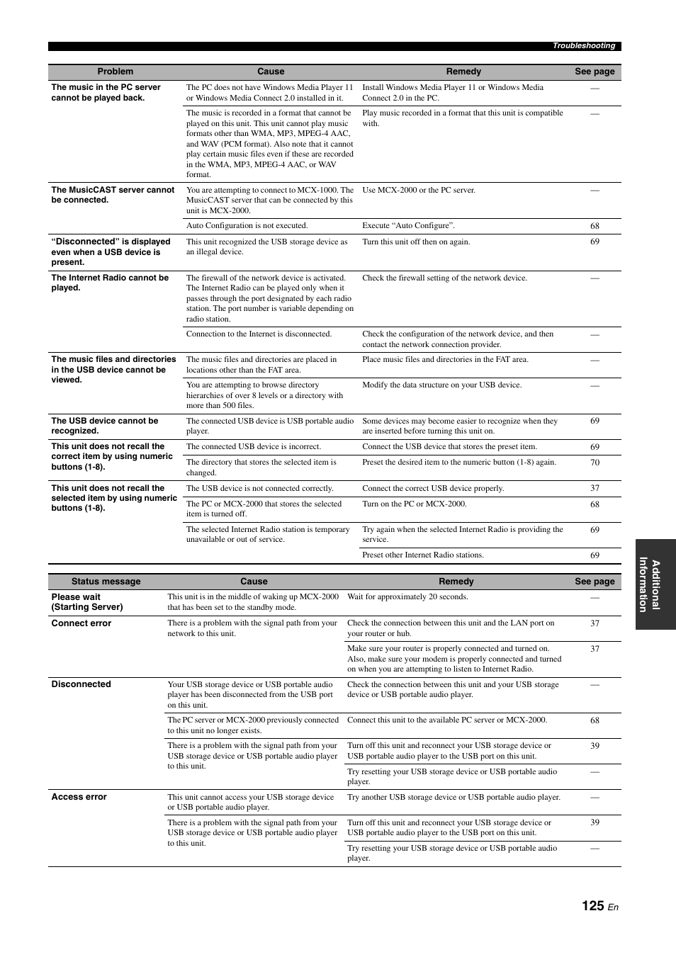 Yamaha NOT FOND DSP-Z11 User Manual | Page 125 / 150