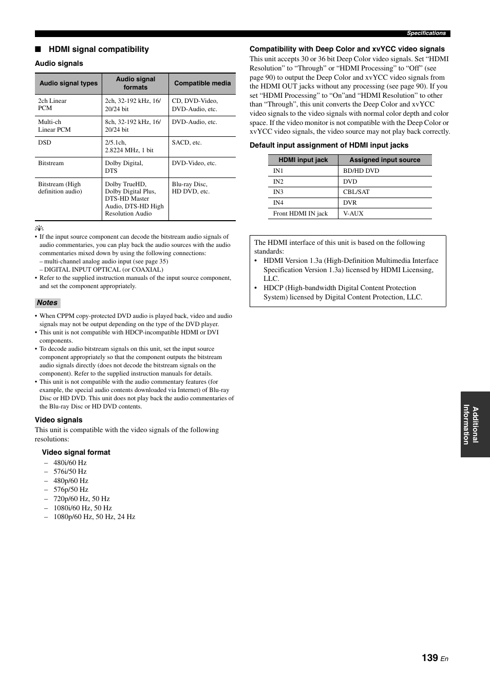 Yamaha NOT FOND DSP-Z11 User Manual | Page 139 / 150