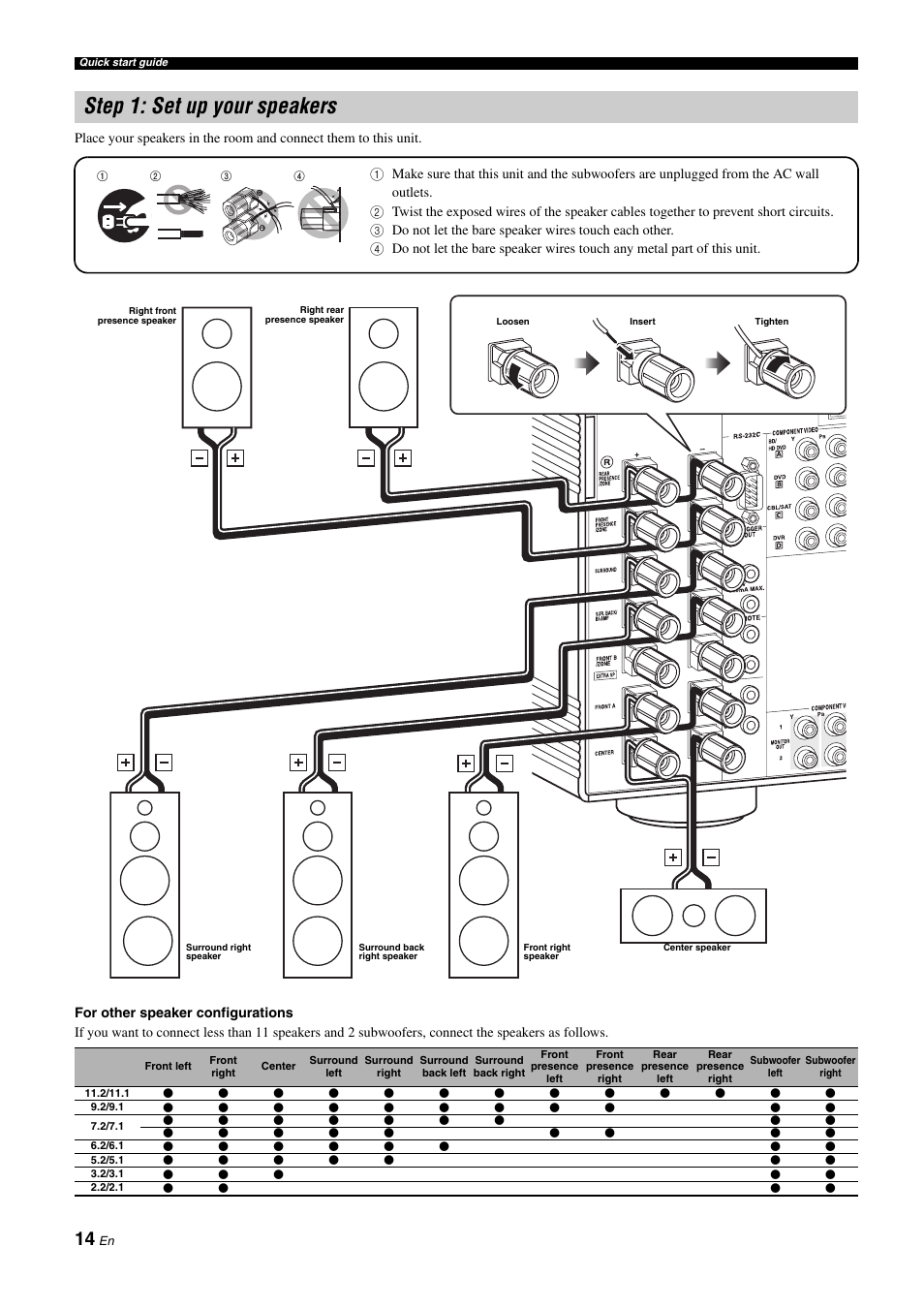 Step 1: set up your speakers, P. 14 | Yamaha NOT FOND DSP-Z11 User Manual | Page 14 / 150