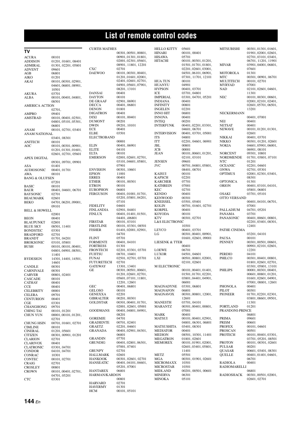 List of remote control codes, List of remote control codes” a | Yamaha NOT FOND DSP-Z11 User Manual | Page 144 / 150