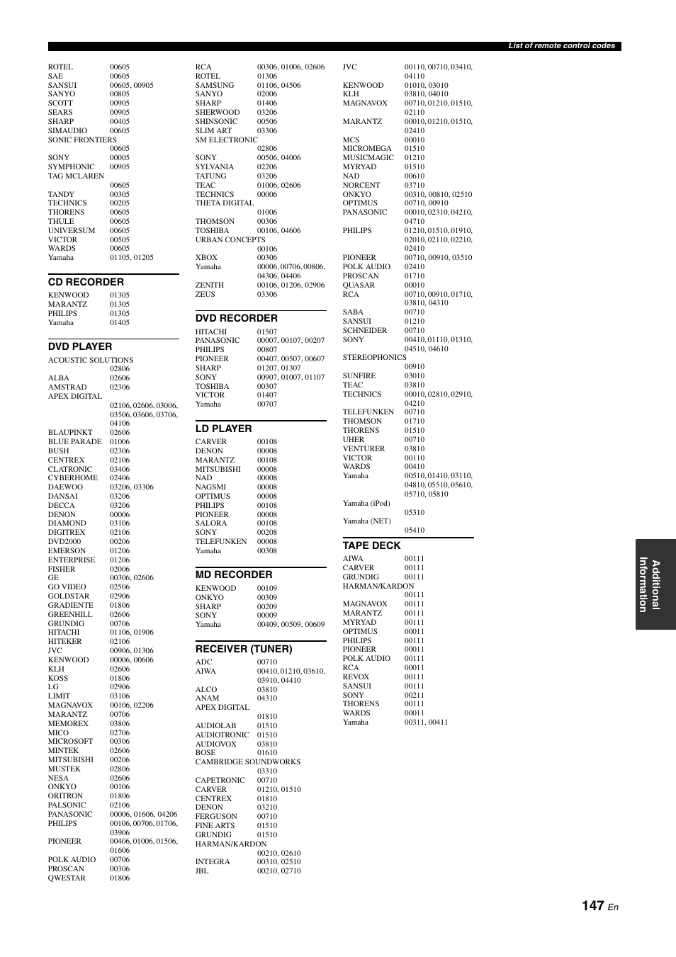 Yamaha NOT FOND DSP-Z11 User Manual | Page 147 / 150