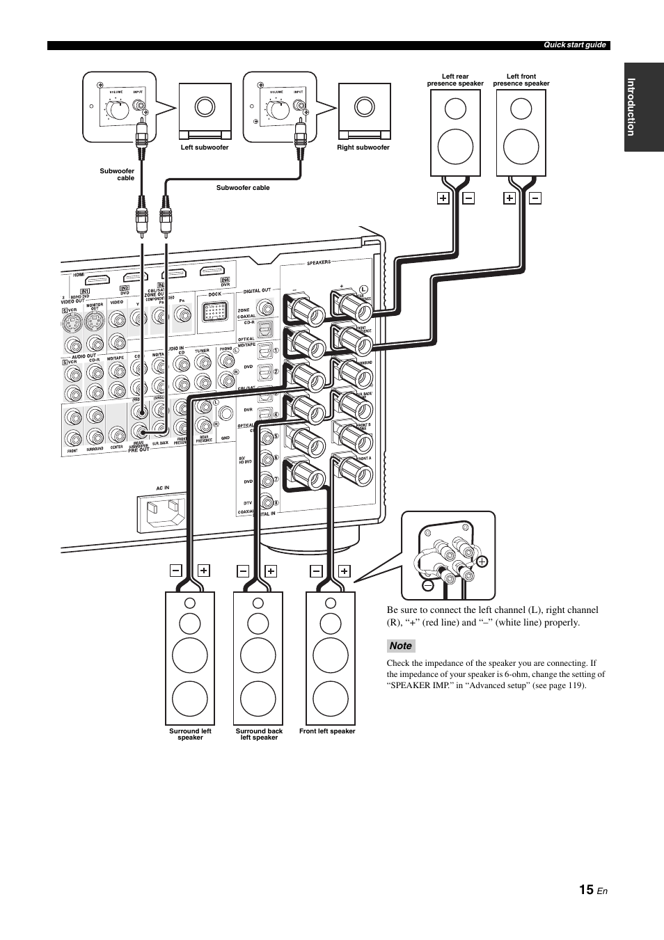 Yamaha NOT FOND DSP-Z11 User Manual | Page 15 / 150