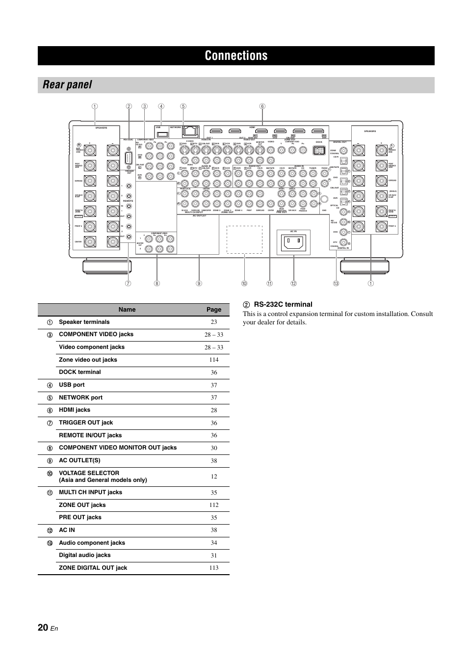 Connections, Rear panel | Yamaha NOT FOND DSP-Z11 User Manual | Page 20 / 150