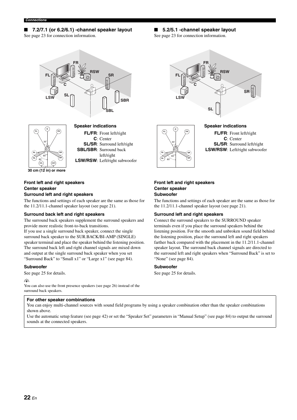 2/5.1 -channel speaker layout | Yamaha NOT FOND DSP-Z11 User Manual | Page 22 / 150