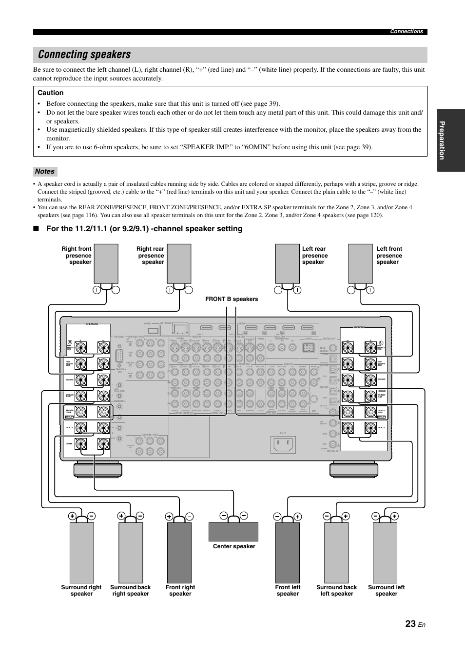 Connecting speakers, Connections | Yamaha NOT FOND DSP-Z11 User Manual | Page 23 / 150