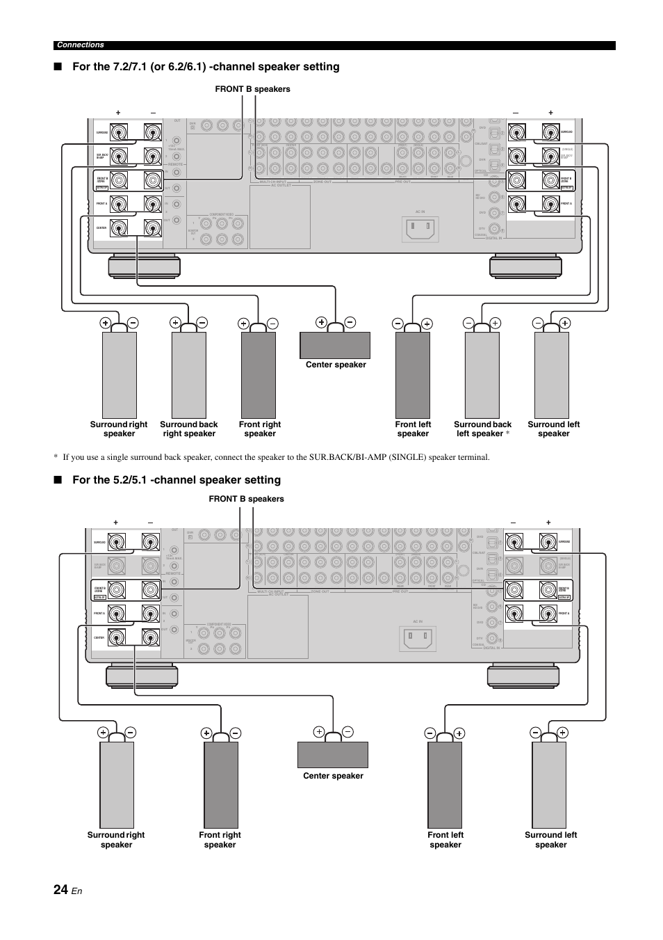 For the 5.2/5.1 -channel speaker setting, Connections | Yamaha NOT FOND DSP-Z11 User Manual | Page 24 / 150
