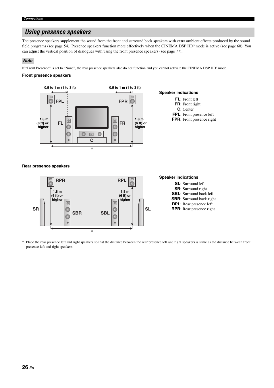 Using presence speakers | Yamaha NOT FOND DSP-Z11 User Manual | Page 26 / 150