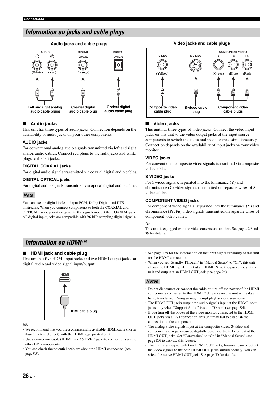 Information on jacks and cable plugs, Information on hdmi, P. 28 | Yamaha NOT FOND DSP-Z11 User Manual | Page 28 / 150