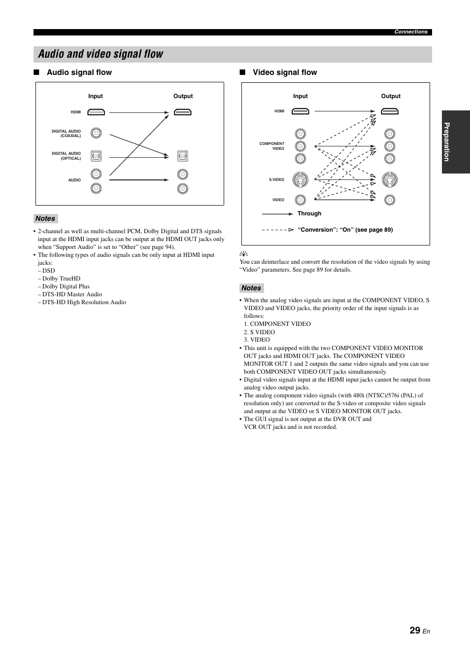 Audio and video signal flow, P. 29 | Yamaha NOT FOND DSP-Z11 User Manual | Page 29 / 150