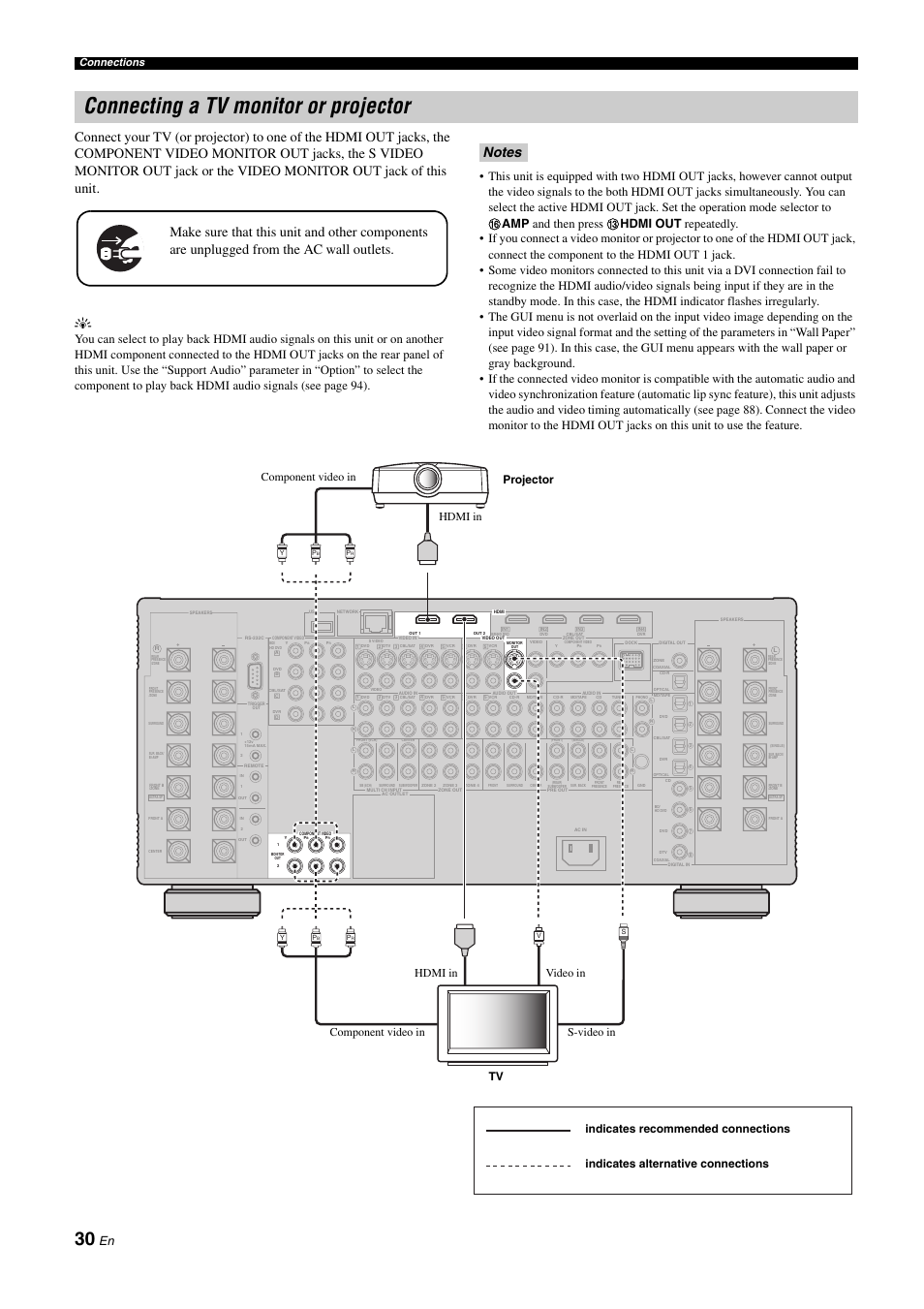 Connecting a tv monitor or projector, P. 30, Connections | Yamaha NOT FOND DSP-Z11 User Manual | Page 30 / 150