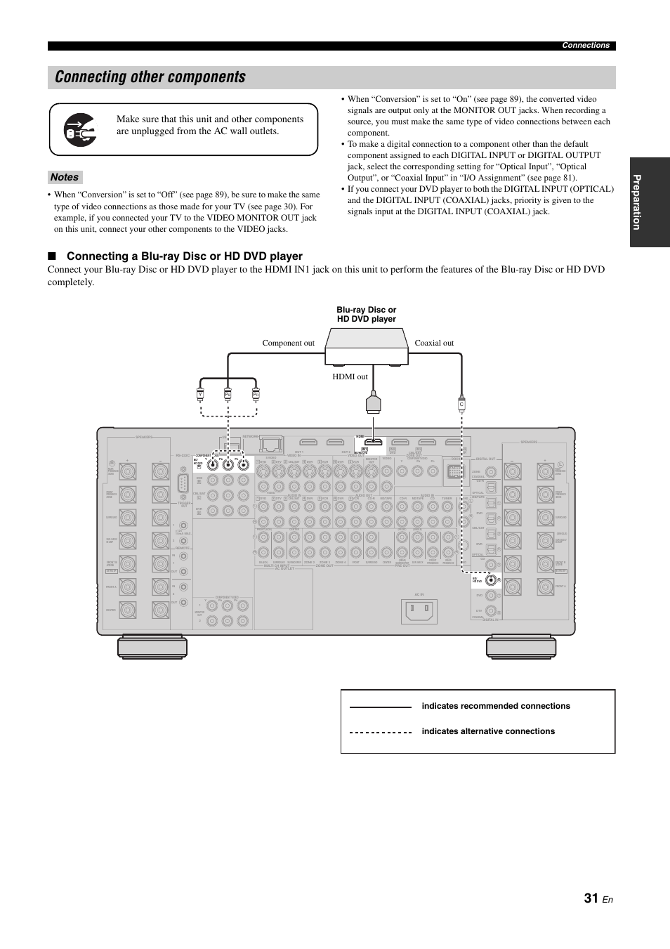 Connecting other components, P. 31, Connecting a blu-ray disc or hd dvd player | Prepara tion, Connections | Yamaha NOT FOND DSP-Z11 User Manual | Page 31 / 150