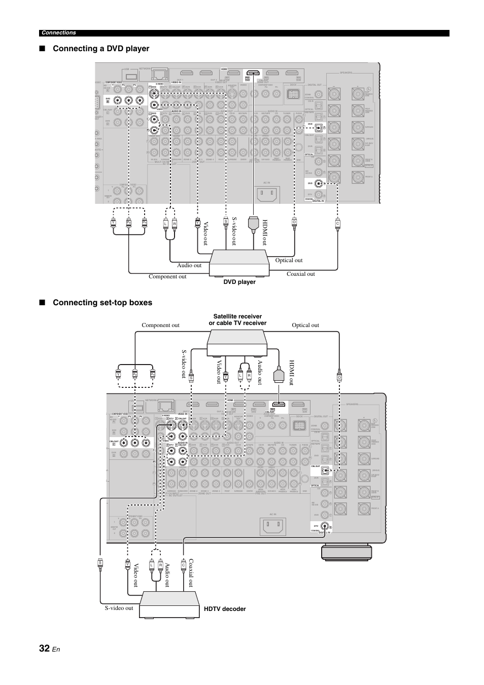 P. 32, Connecting a dvd player ■ connecting set-top boxes, Connections | Yamaha NOT FOND DSP-Z11 User Manual | Page 32 / 150