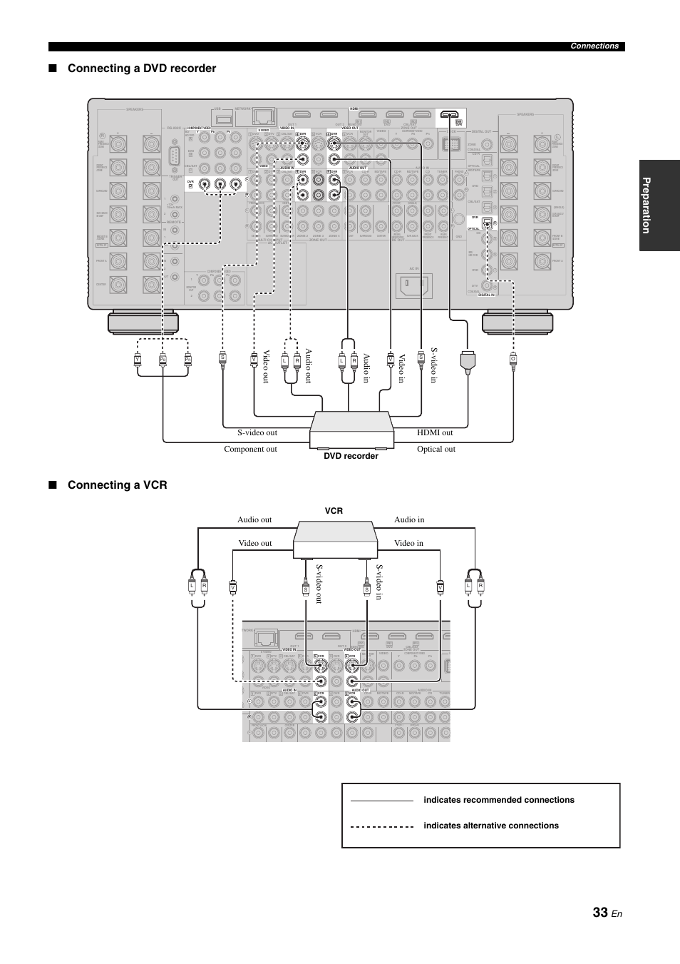 P. 33, Connecting a dvd recorder ■ connecting a vcr, Prepara tion | Connections | Yamaha NOT FOND DSP-Z11 User Manual | Page 33 / 150