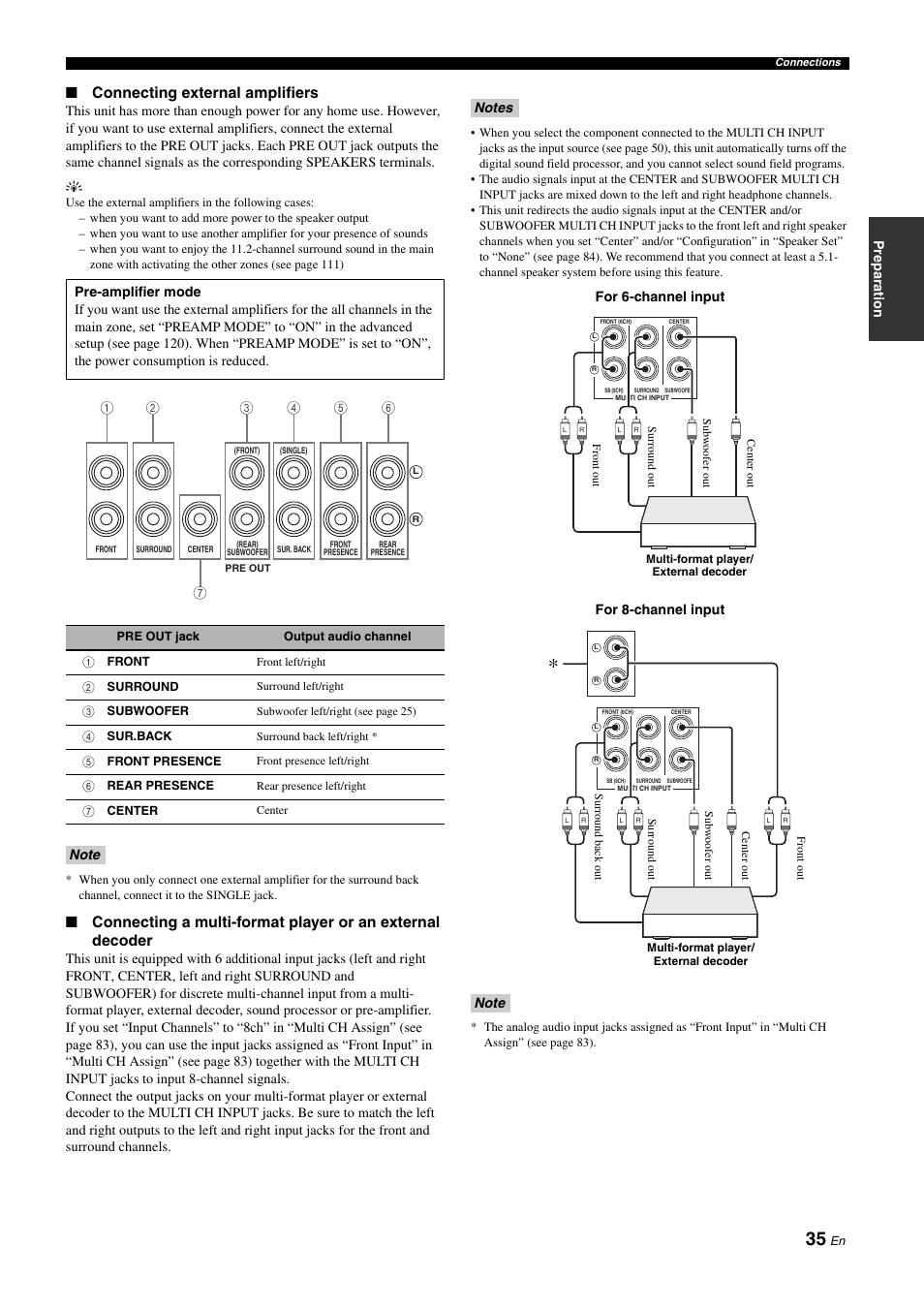 P. 35, Connecting external amplifiers | Yamaha NOT FOND DSP-Z11 User Manual | Page 35 / 150