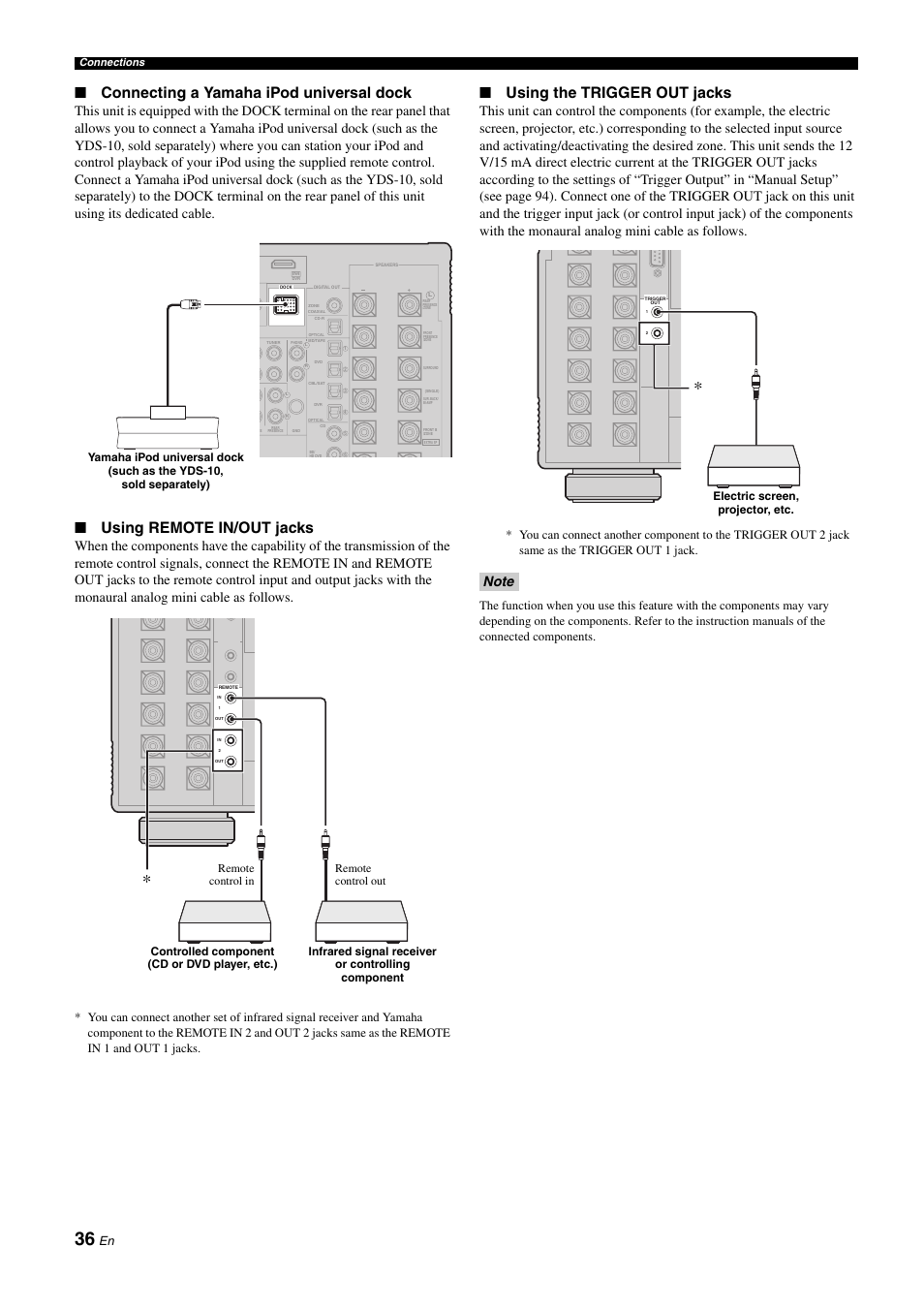 P. 36, Connecting a yamaha ipod universal dock, Using remote in/out jacks | Using the trigger out jacks, Controlled component (cd or dvd player, etc.), Electric screen, projector, etc, Connections | Yamaha NOT FOND DSP-Z11 User Manual | Page 36 / 150