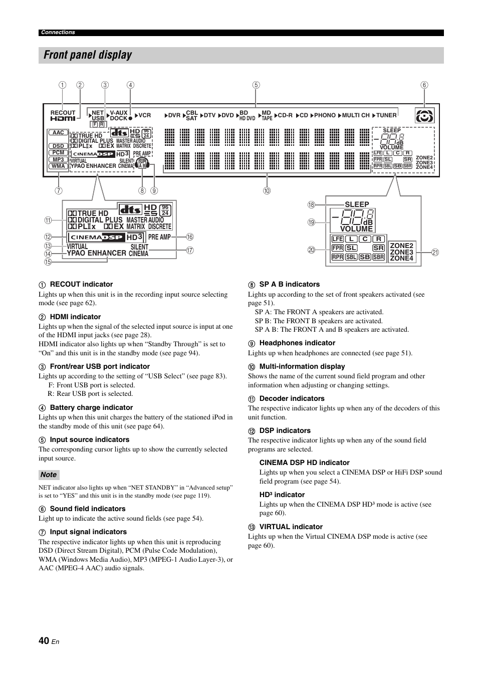 Front panel display | Yamaha NOT FOND DSP-Z11 User Manual | Page 40 / 150