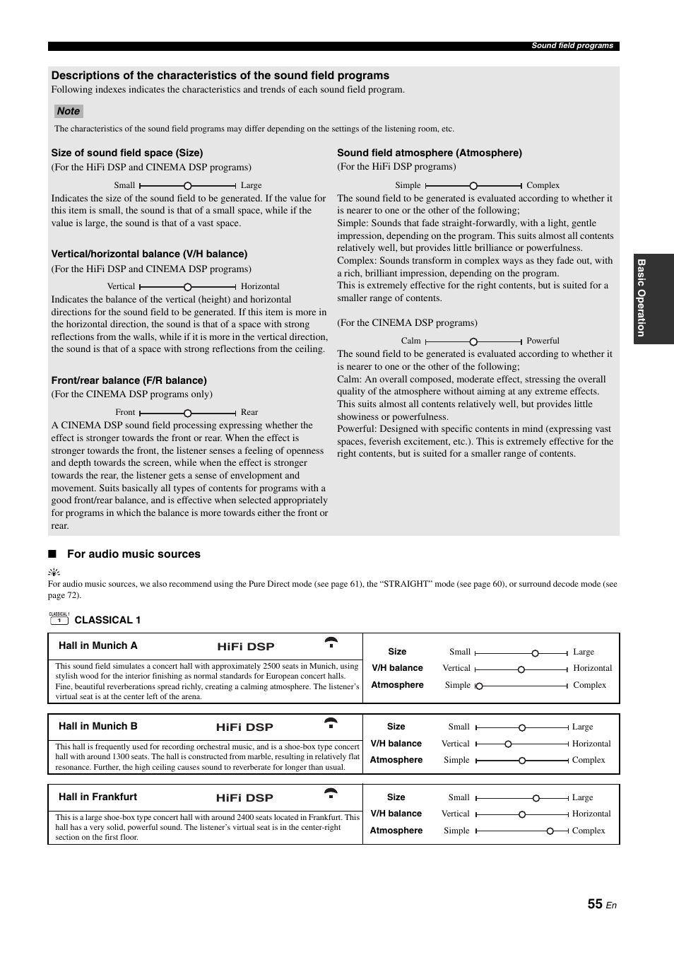 Yamaha NOT FOND DSP-Z11 User Manual | Page 55 / 150