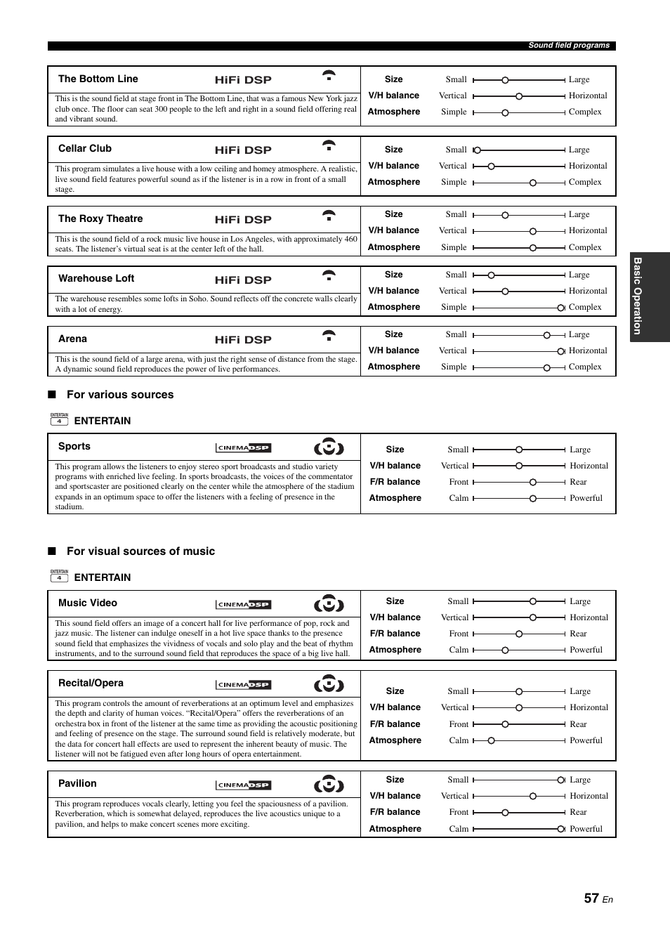 Yamaha NOT FOND DSP-Z11 User Manual | Page 57 / 150