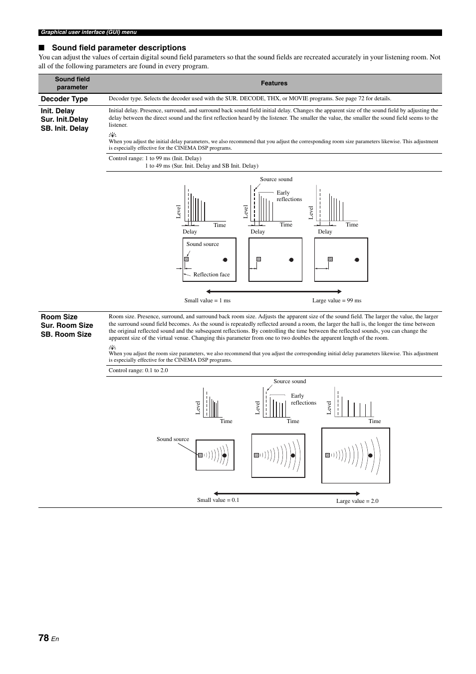 Yamaha NOT FOND DSP-Z11 User Manual | Page 78 / 150