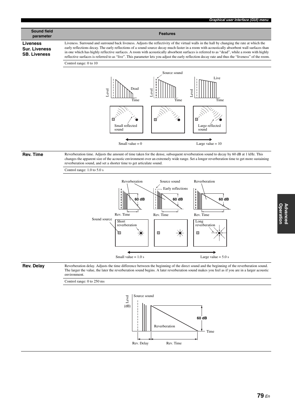 Yamaha NOT FOND DSP-Z11 User Manual | Page 79 / 150