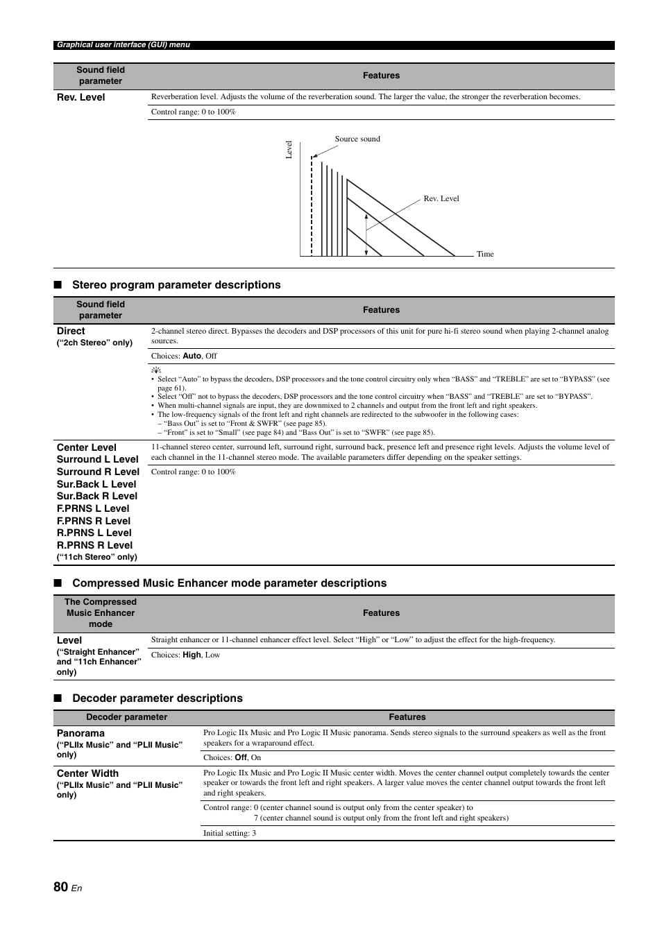 Yamaha NOT FOND DSP-Z11 User Manual | Page 80 / 150