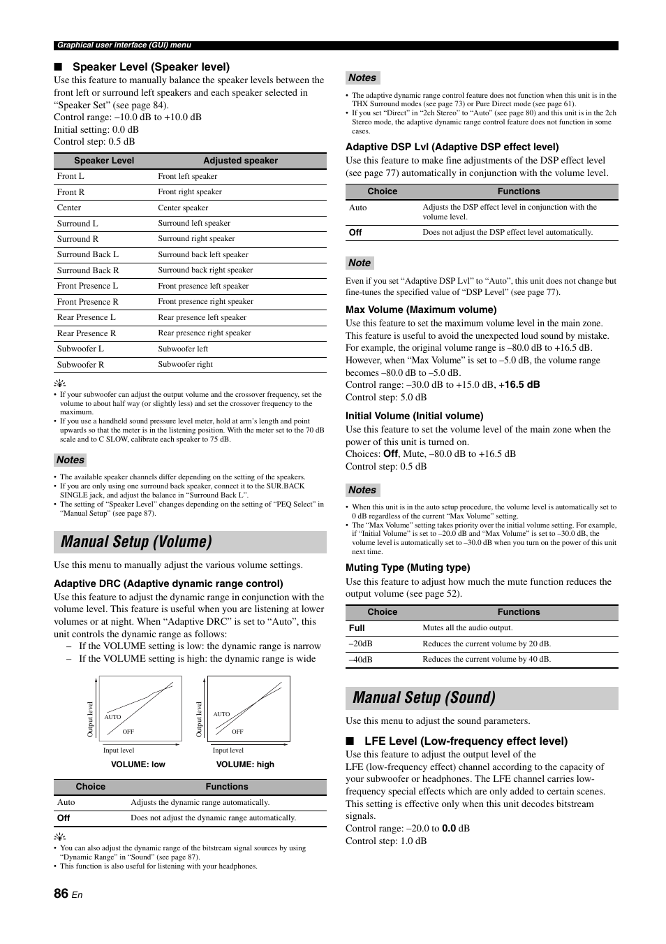 Manual setup (volume), Manual setup (sound), P. 86 | Manual setup (volume) manual setup (sound) | Yamaha NOT FOND DSP-Z11 User Manual | Page 86 / 150