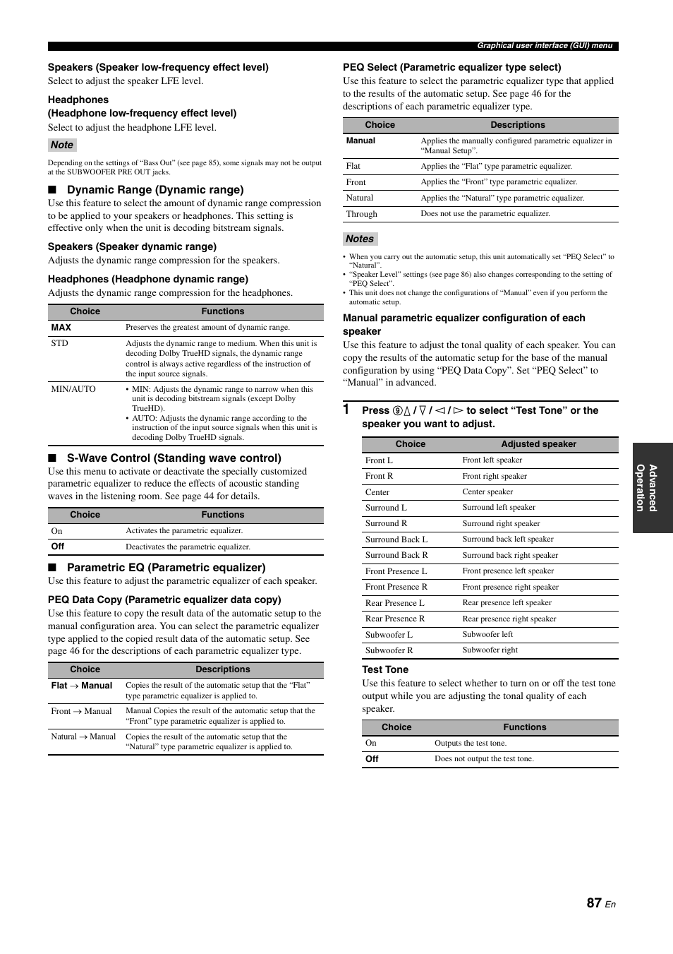 P. 87, Age 87) | Yamaha NOT FOND DSP-Z11 User Manual | Page 87 / 150