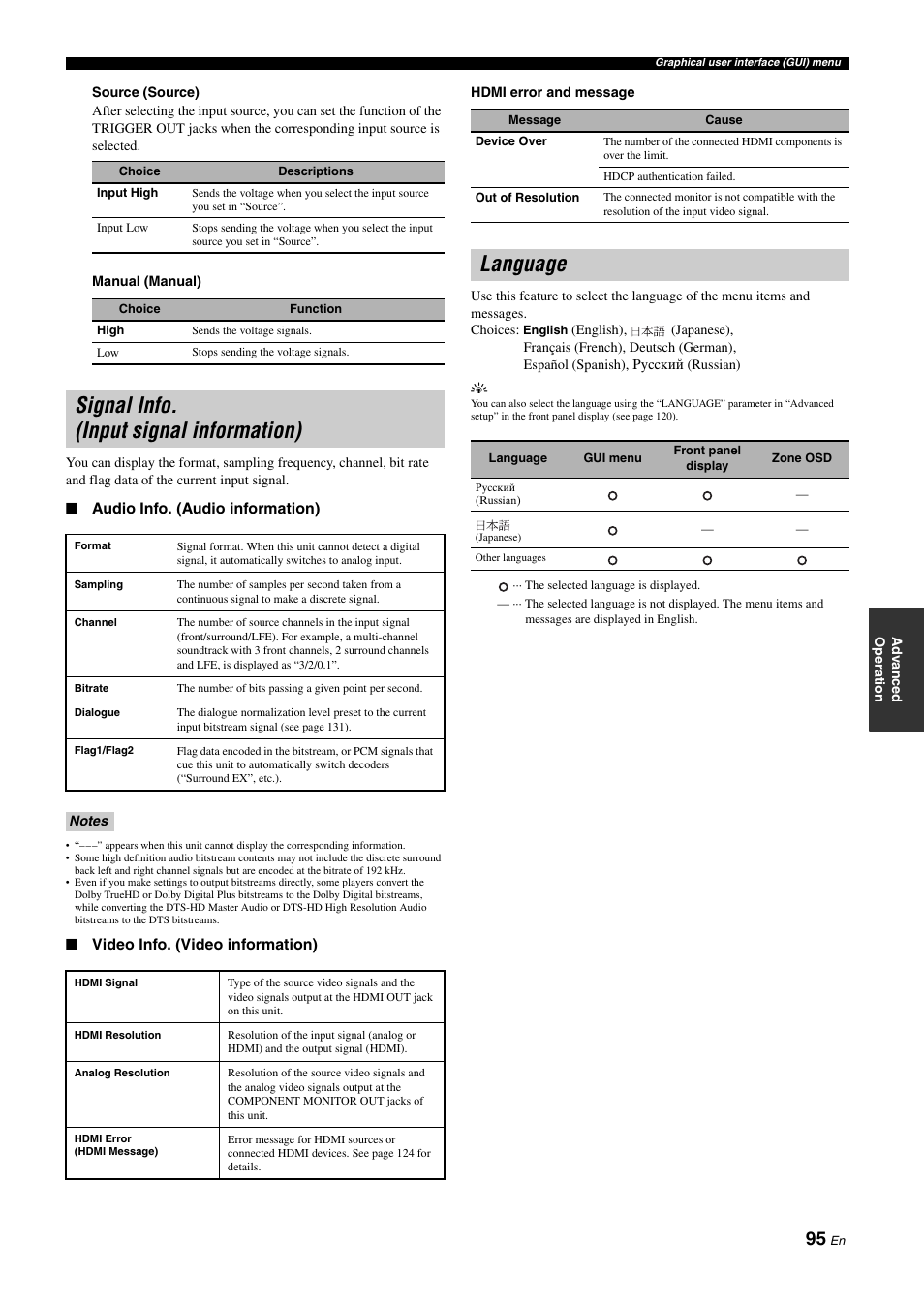Signal info. (input signal information), Language, P. 95 | I connection (see, Signal info. (input signal information) language | Yamaha NOT FOND DSP-Z11 User Manual | Page 95 / 150