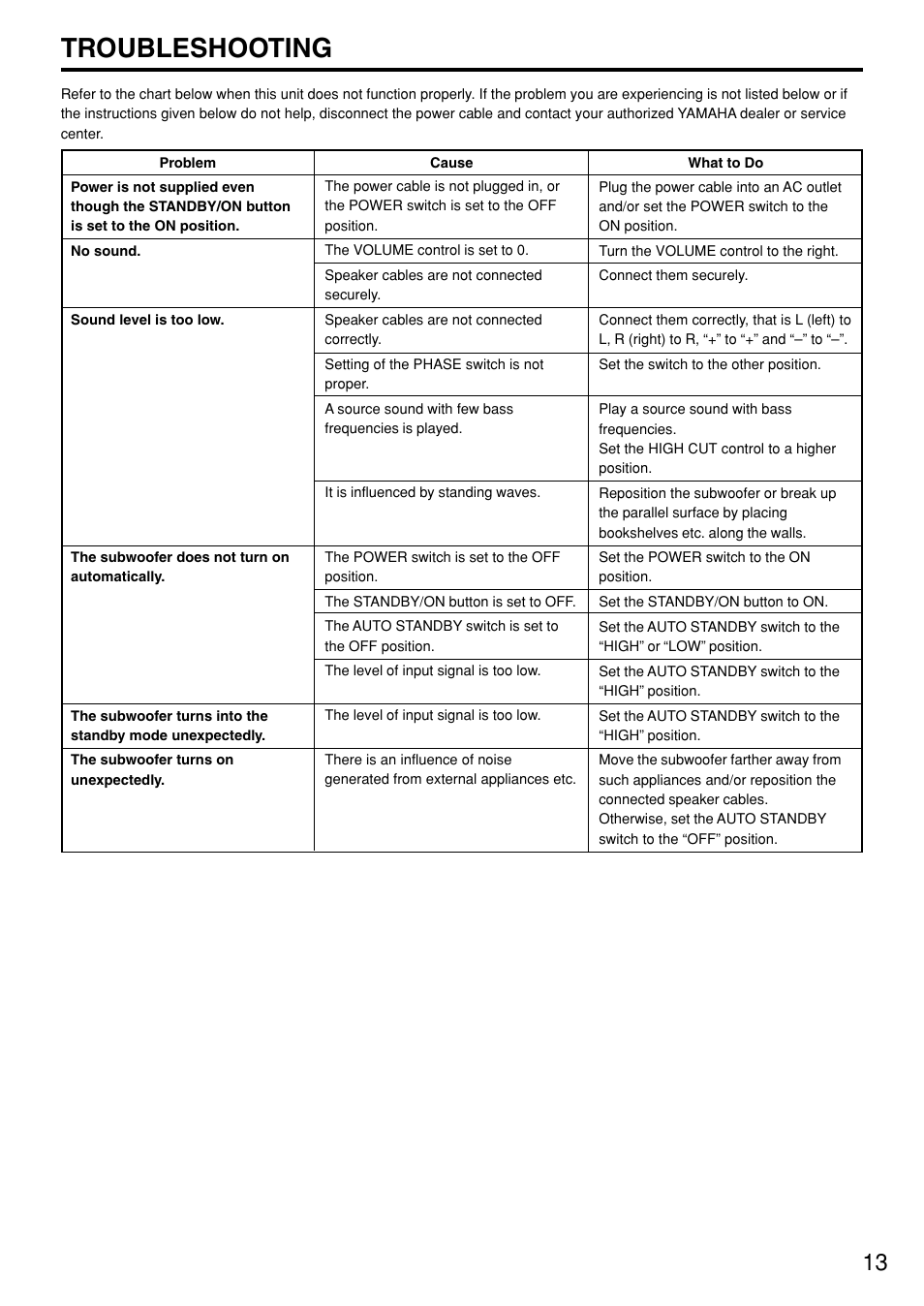 Troubleshooting | Yamaha YST-SW305 User Manual | Page 17 / 19