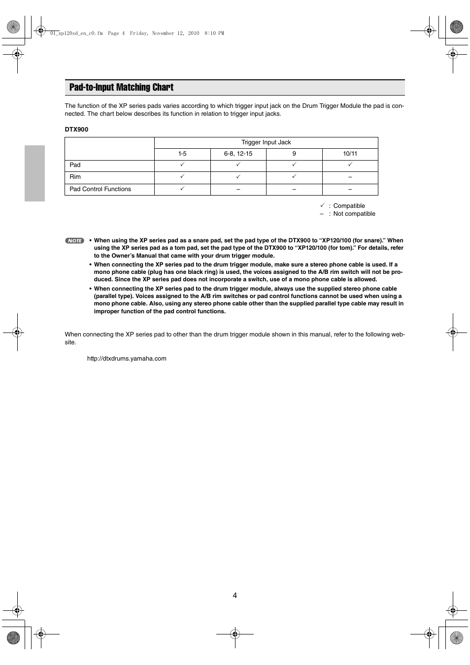 Pad-to-input matching chart | Yamaha DTX XP120SD User Manual | Page 4 / 9