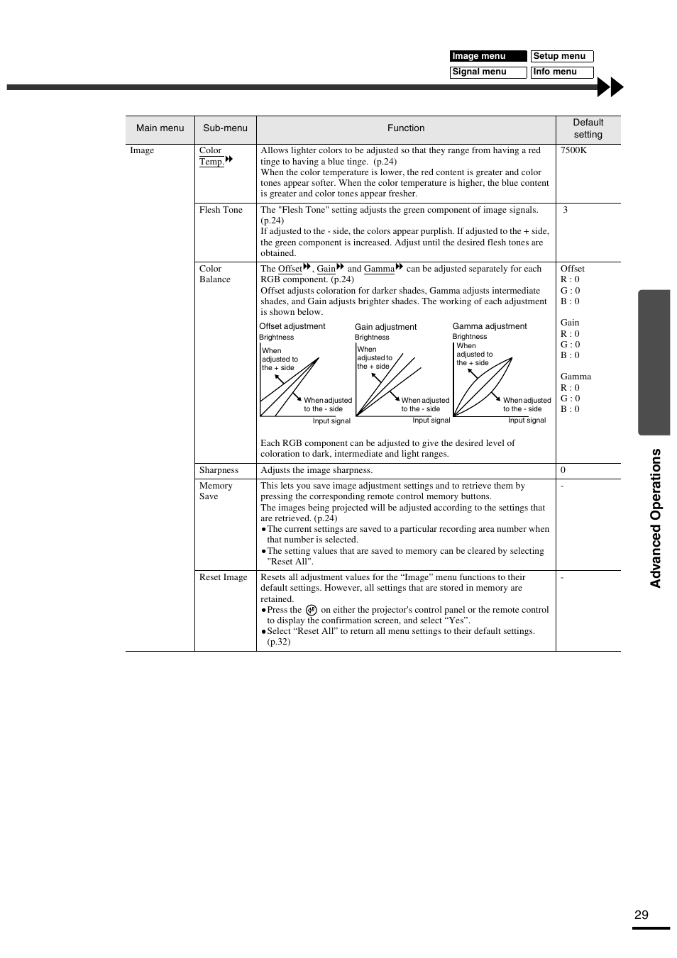 Ad v anced operations | Yamaha LPX-500 User Manual | Page 33 / 80