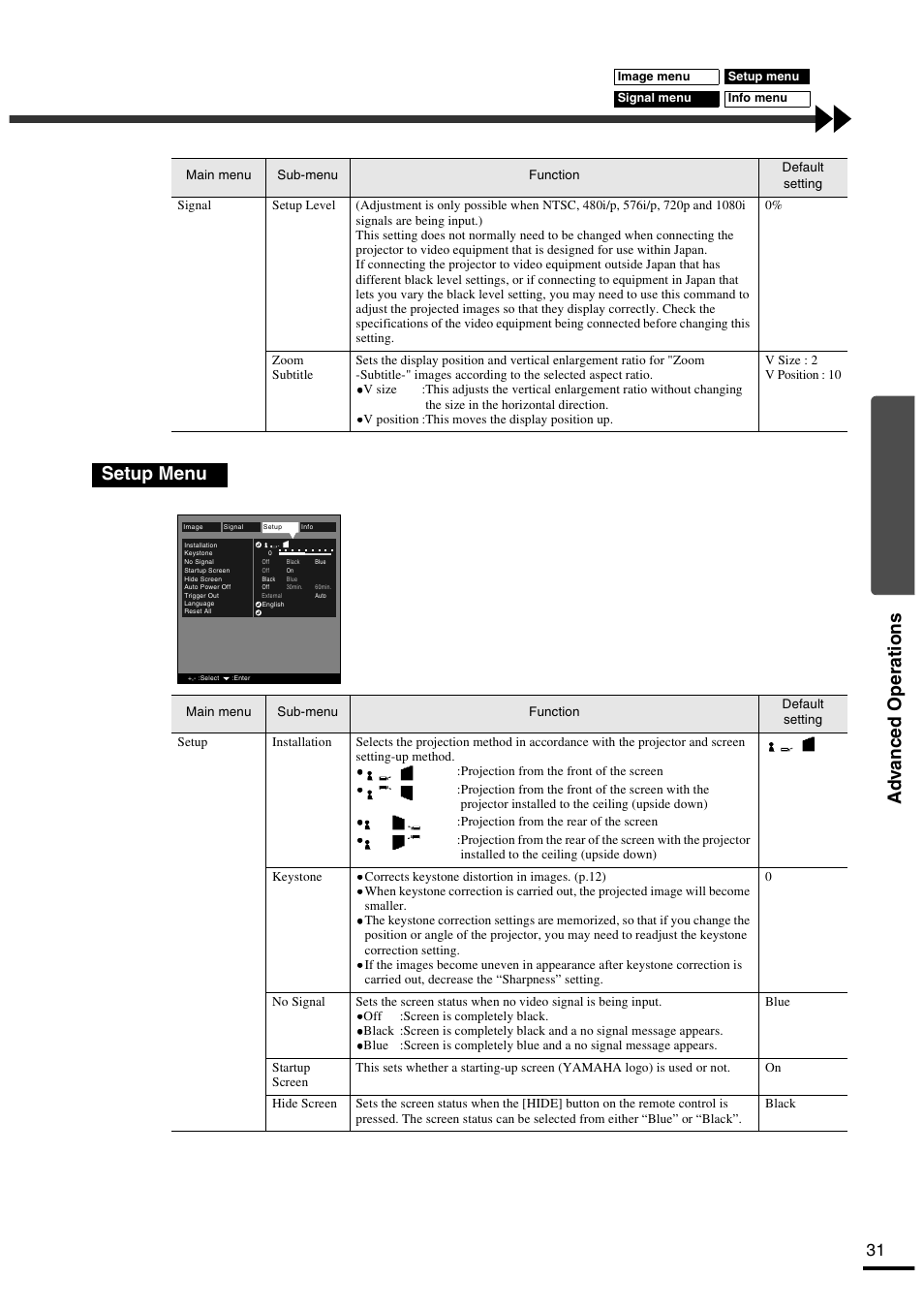 Setup menu, Ad v anced operations | Yamaha LPX-500 User Manual | Page 35 / 80