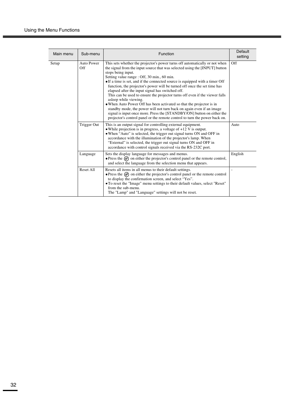 P.32) | Yamaha LPX-500 User Manual | Page 36 / 80