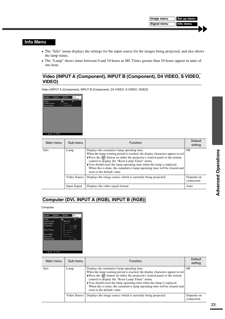 Info menu, Computer (dvi, input a (rgb), input b (rgb)), Ad v anced operations | Yamaha LPX-500 User Manual | Page 37 / 80