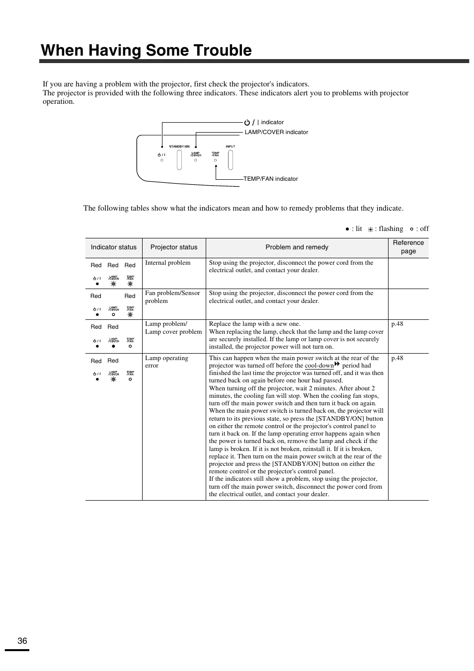 When having some trouble | Yamaha LPX-500 User Manual | Page 40 / 80