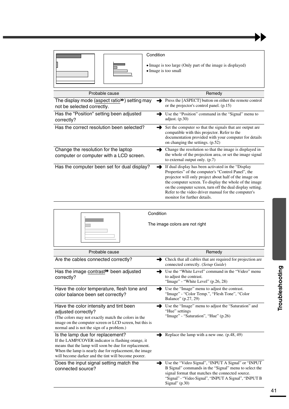 P.41, Troub leshooting | Yamaha LPX-500 User Manual | Page 45 / 80