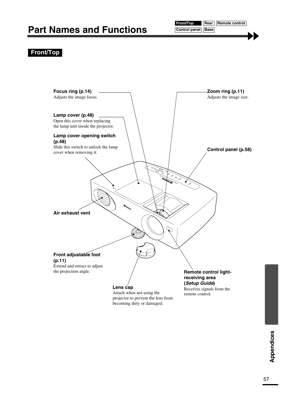 Part names and functions, Front/top | Yamaha LPX-500 User Manual | Page 60 / 80