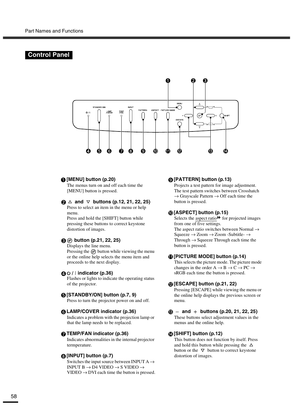 Control panel, P.58 | Yamaha LPX-500 User Manual | Page 61 / 80