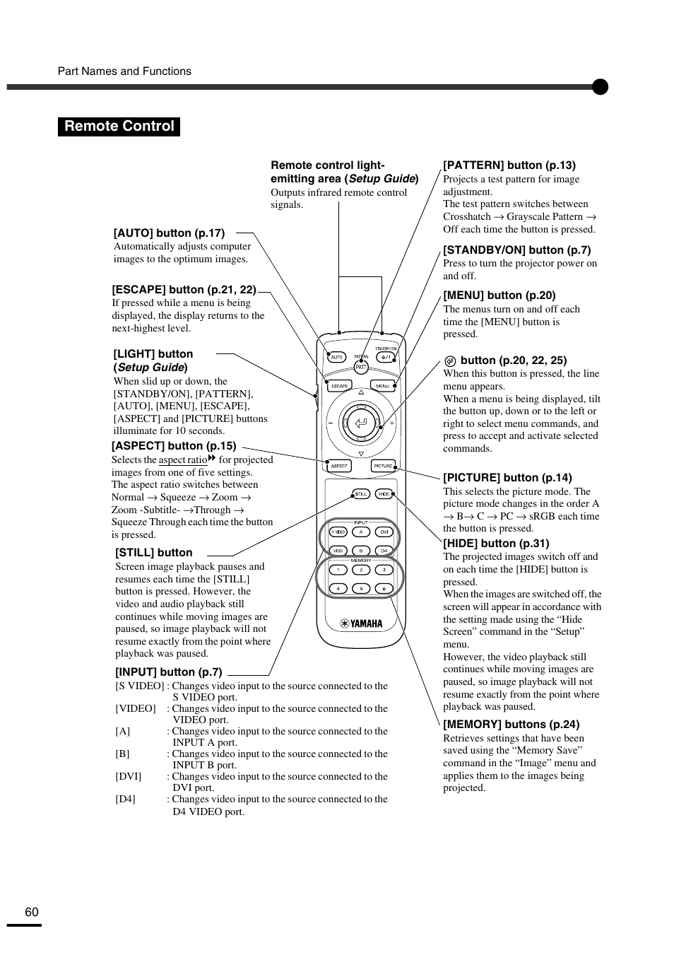 Remote control | Yamaha LPX-500 User Manual | Page 63 / 80