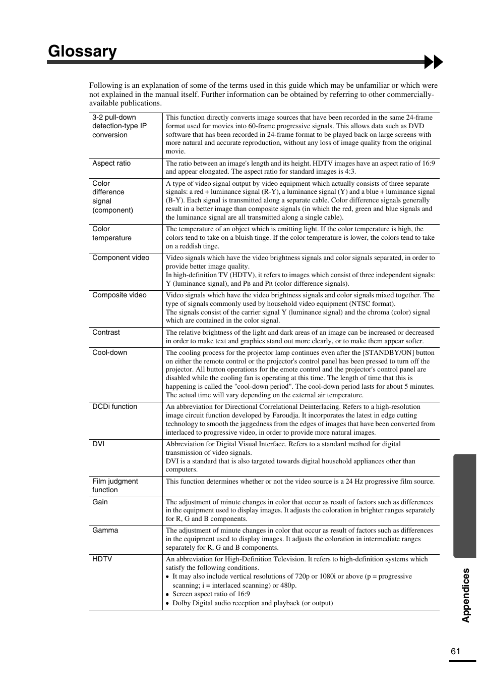 Glossary, Appendices | Yamaha LPX-500 User Manual | Page 64 / 80