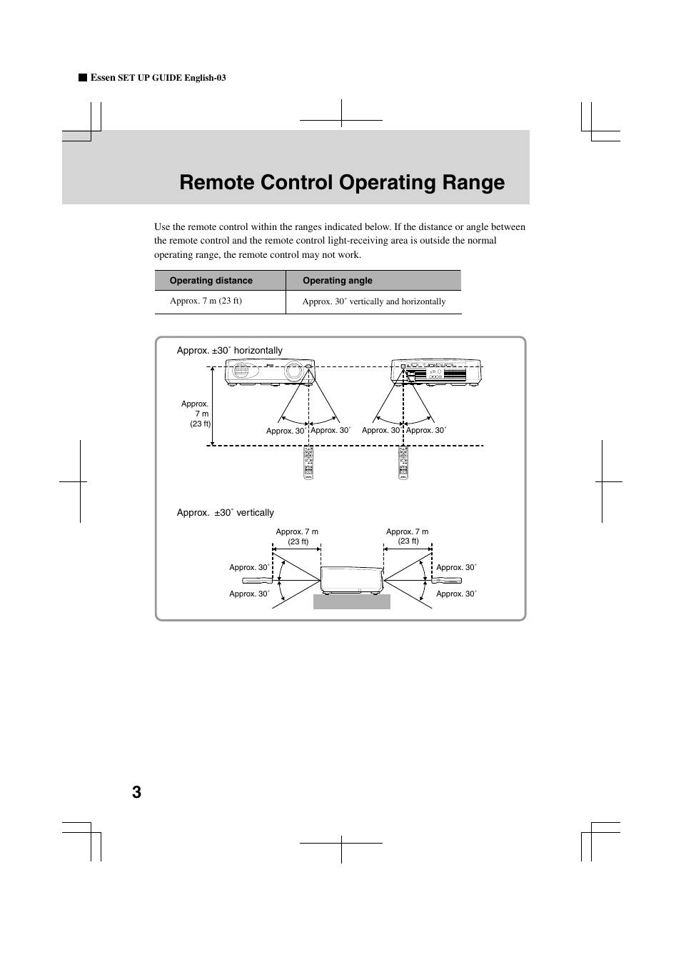 Remote control operating range | Yamaha LPX-500 User Manual | Page 72 / 80