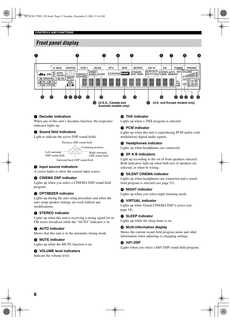 Front panel display | Yamaha HTR-5790 User Manual | Page 12 / 90