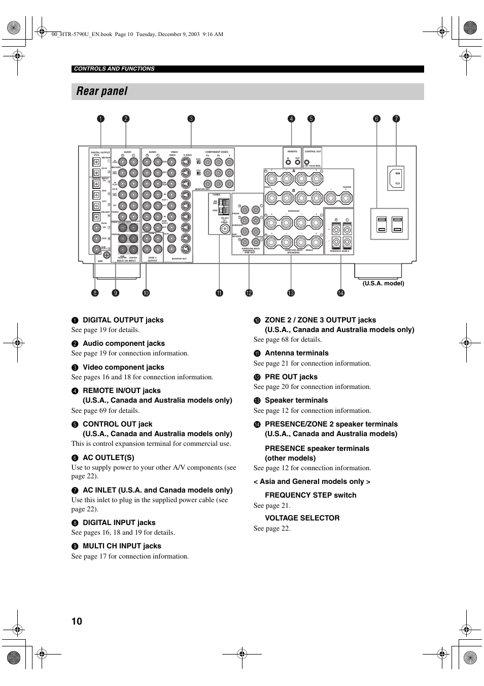 Rear panel, U.s.a. model), Controls and functions | Yamaha HTR-5790 User Manual | Page 14 / 90