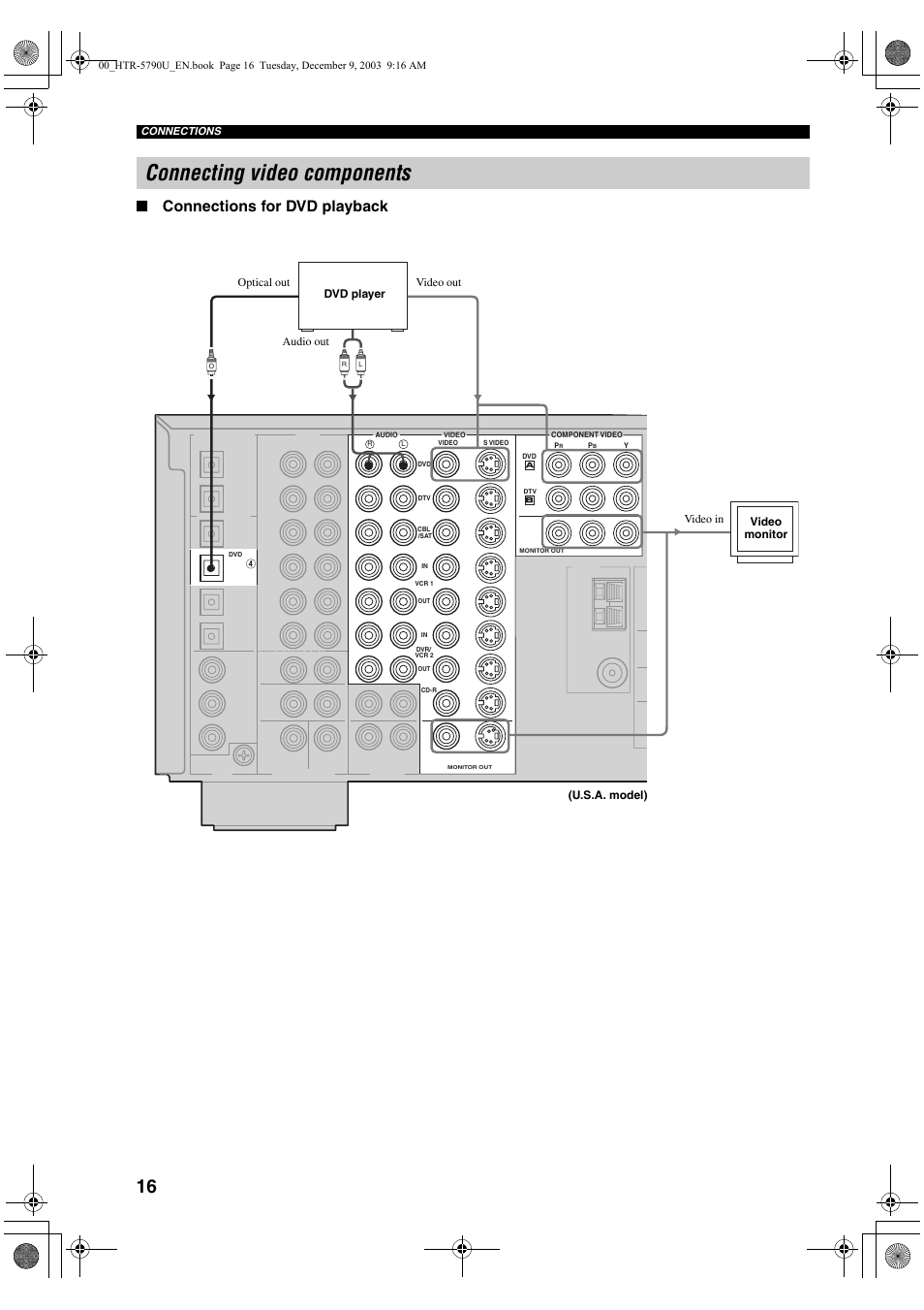 Connecting video components, Connections for dvd playback, Connections | Yamaha HTR-5790 User Manual | Page 20 / 90