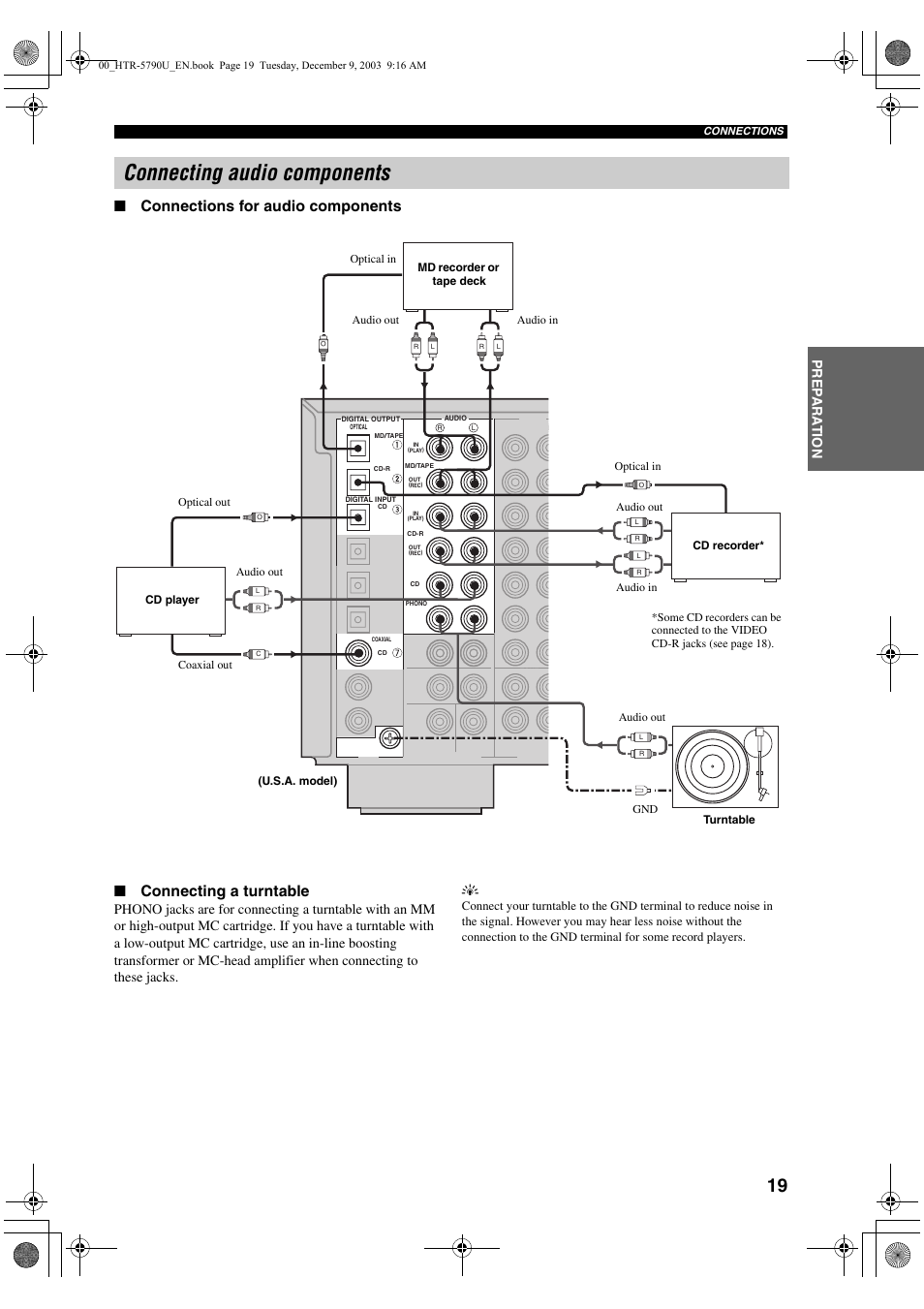 Connecting audio components, Pre p ara t ion | Yamaha HTR-5790 User Manual | Page 23 / 90