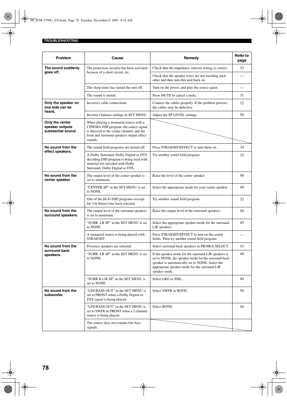 Yamaha HTR-5790 User Manual | Page 82 / 90