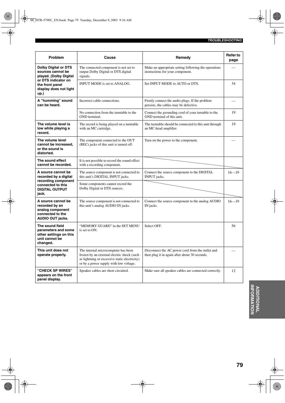 Yamaha HTR-5790 User Manual | Page 83 / 90